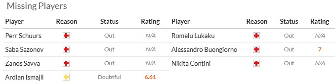 Nhận định, soi kèo Torino vs Napoli, 23h00 ngày 18/10: Giữ vững ngôi đầu - Ảnh 7