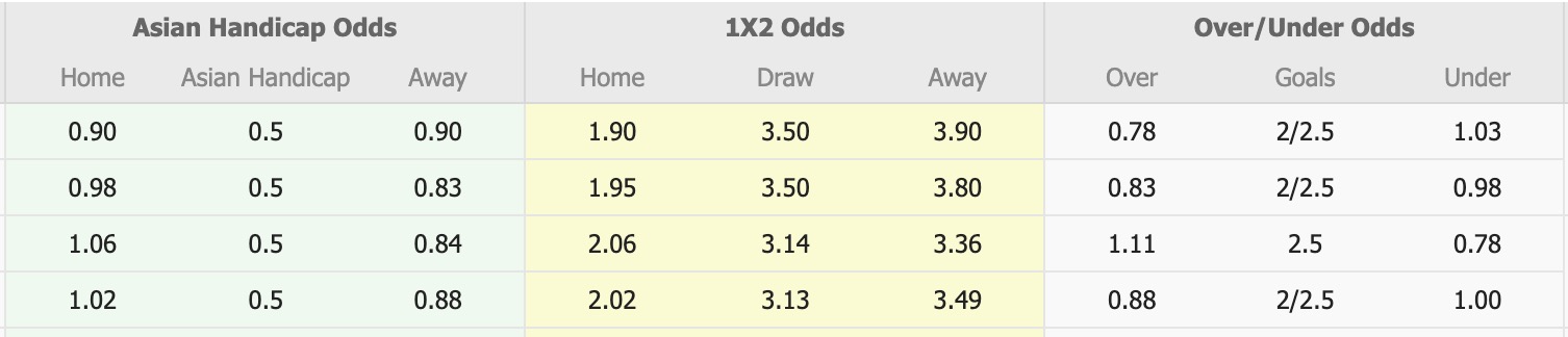 Nhận định, soi kèo Ulsan HD vs Gwangju, 12h00 ngày 18/10: Tiếp tục chìm sâu - Ảnh 1