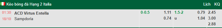 Nhận định, soi kèo Virtus Entella vs Sampdoria, 1h30 ngày 18/10: Phá dớp đối đầu - Ảnh 1