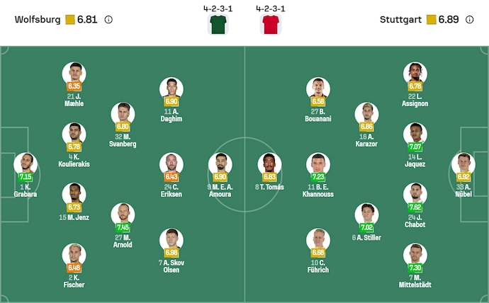 Nhận định, soi kèo Wolfsburg vs Stuttgart, 20h30 ngày 18/10: Chìm trong khủng hoảng - Ảnh 7