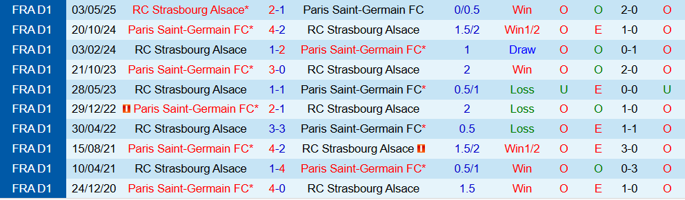 Soi kèo góc PSG vs Strasbourg, 01h45 ngày 18/10 - Ảnh 3