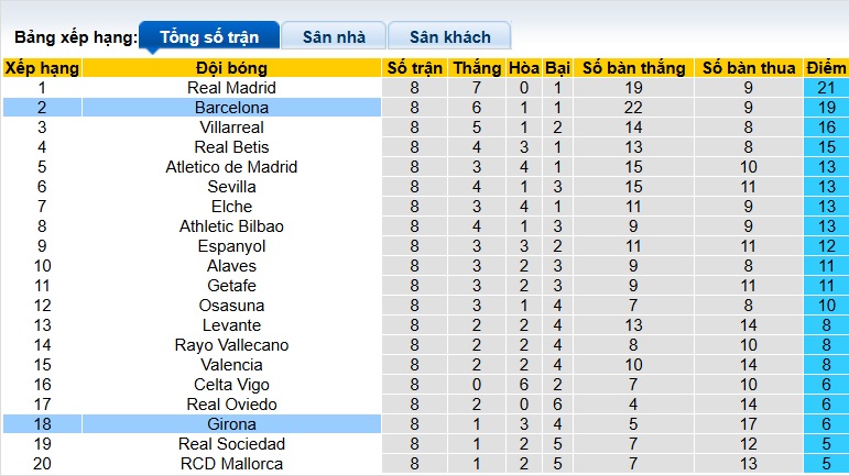 Chuyên gia Tony Ansell dự đoán Barca vs Girona, 21h15 ngày 18/10 - Ảnh 1