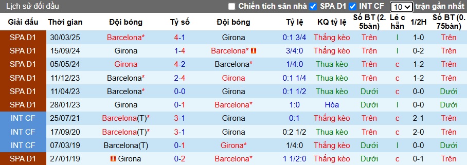 Chuyên gia Tony Ansell dự đoán Barca vs Girona, 21h15 ngày 18/10 - Ảnh 2