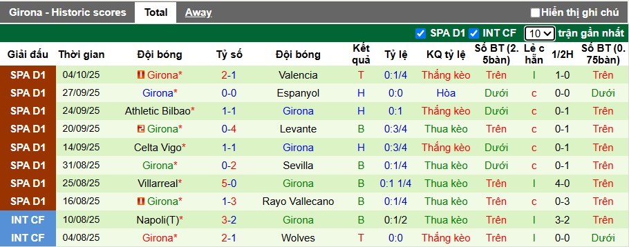 Chuyên gia Tony Ansell dự đoán Barca vs Girona, 21h15 ngày 18/10 - Ảnh 3