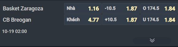 Nhận định bóng rổ Basket Zaragoza vs Breogan, 02h00 ngày 19/10: Giành điểm từ “mỏ” - Ảnh 1