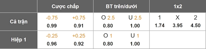 Nhận định, soi kèo Atalanta vs Lazio, 23h00 ngày 19/10: Bám đuổi tốp đầu - Ảnh 1