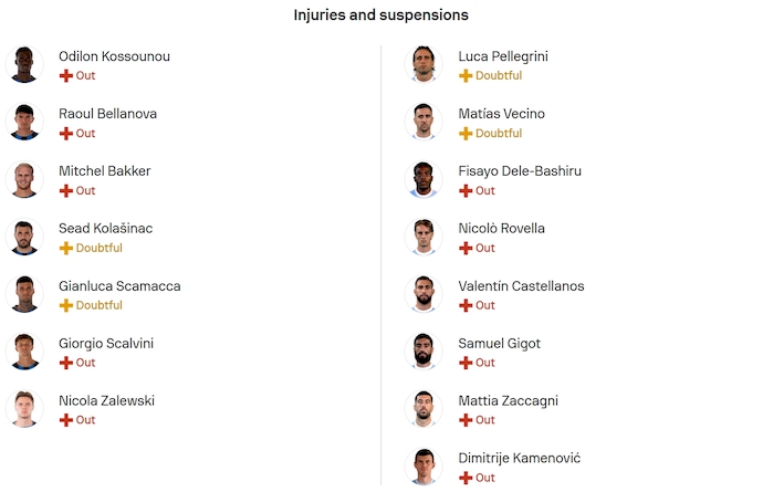 Nhận định, soi kèo Atalanta vs Lazio, 23h00 ngày 19/10: Bám đuổi tốp đầu - Ảnh 6