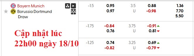 Nhận định, soi kèo Bayern Munich vs Dortmund, 23h30 ngày 18/10: Lập lại trật tự - Ảnh 8