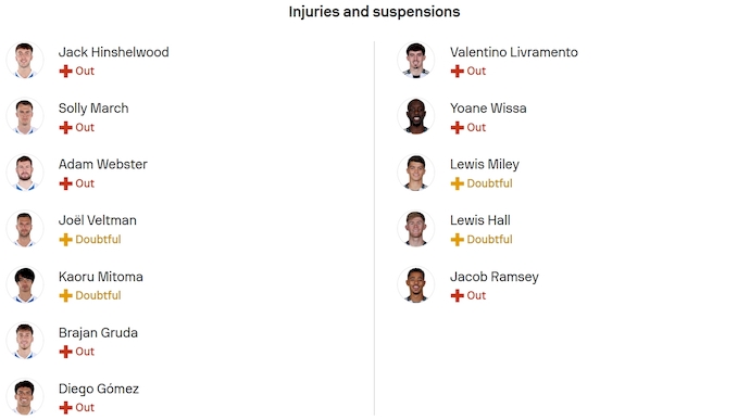 Nhận định, soi kèo Brighton vs Newcastle, 21h00 ngày 18/10: Tin ở chủ nhà - Ảnh 6