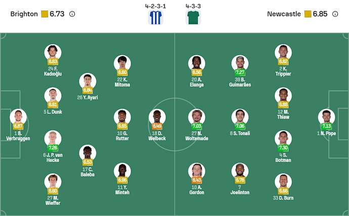 Nhận định, soi kèo Brighton vs Newcastle, 21h00 ngày 18/10: Tin ở chủ nhà - Ảnh 7