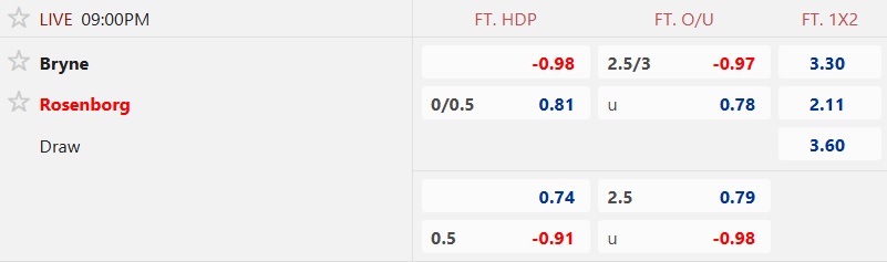 Nhận định, soi kèo Bryne vs Rosenborg, 21h00 ngày 18/10: Chủ nhà vùng lên - Ảnh 5