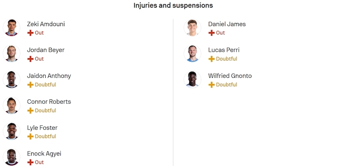 Nhận định, soi kèo Burnley vs Leeds United, 21h00 ngày 18/10: Chìm trong khủng hoảng - Ảnh 6