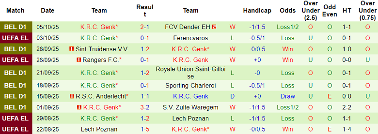 Nhận định, soi kèo Cercle Brugge vs Genk, 18h30 ngày 19/10: Khó cho cửa dưới - Ảnh 2