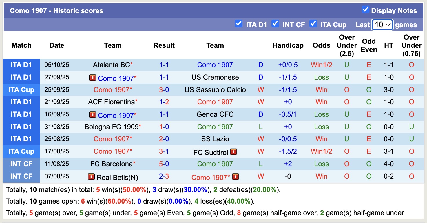 Nhận định, soi kèo Como vs Juventus, 17h30 ngày 19/10: Không hề dễ dàng - Ảnh 2