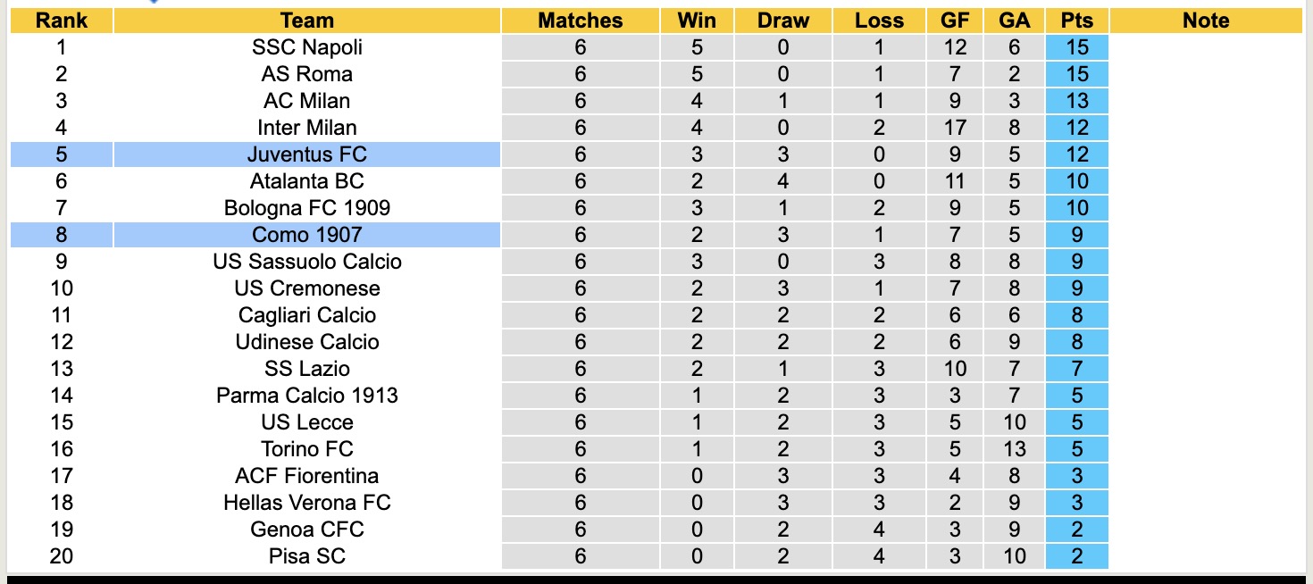 Nhận định, soi kèo Como vs Juventus, 17h30 ngày 19/10: Không hề dễ dàng - Ảnh 5