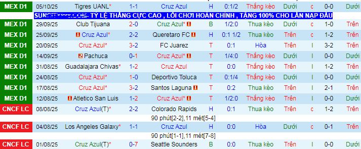 Nhận định, soi kèo Cruz Azul vs Club America - Ảnh 1