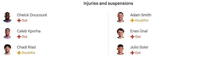 Nhận định, soi kèo Crystal Palace vs Bournemouth, 21h00 ngày 18/10: Đua Top - Ảnh 6