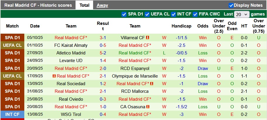 Nhận định, soi kèo Getafe vs Real Madrid, 2h00 ngày 20/10: Nhọc nhằn vượt ải - Ảnh 2