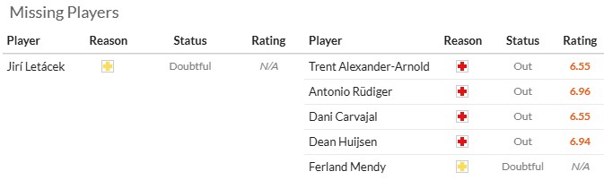 Nhận định, soi kèo Getafe vs Real Madrid, 2h00 ngày 20/10: Nhọc nhằn vượt ải - Ảnh 7