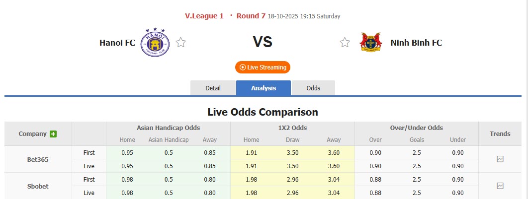 Nhận định, soi kèo Hà Nội vs Ninh Bình, 19h15 ngày 18/10: Giải mã hiện tượng - Ảnh 1