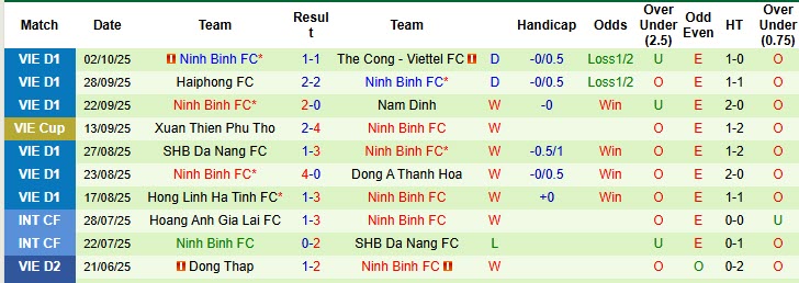 Nhận định, soi kèo Hà Nội vs Ninh Bình, 19h15 ngày 18/10: Giải mã hiện tượng - Ảnh 4