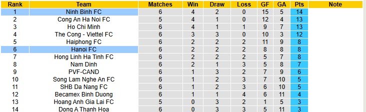Nhận định, soi kèo Hà Nội vs Ninh Bình, 19h15 ngày 18/10: Giải mã hiện tượng - Ảnh 5
