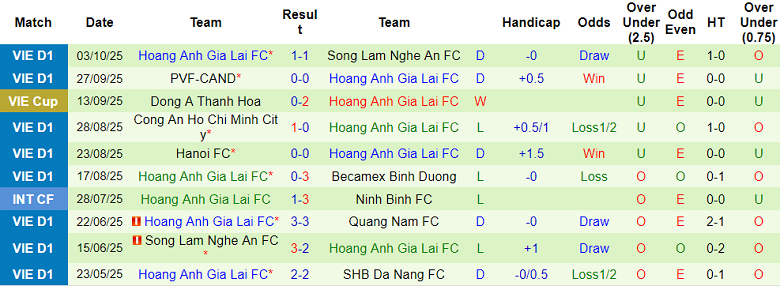 Nhận định, soi kèo Hải Phòng vs HAGL, 18h00 ngày 19/10: Biết đâu bất ngờ - Ảnh 2