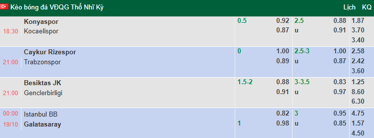 Nhận định, soi kèo Istanbul Basaksehir vs Galatasaray, 0h00 ngày 19/10: Chênh lệch - Ảnh 1