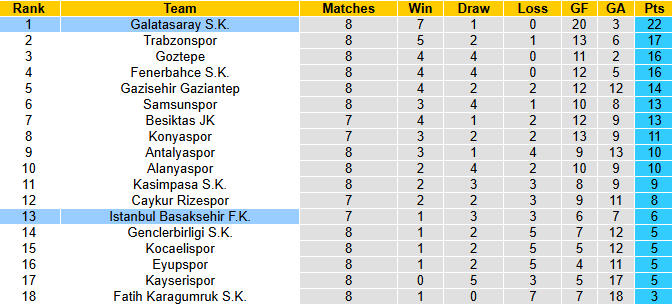 Nhận định, soi kèo Istanbul Basaksehir vs Galatasaray, 0h00 ngày 19/10: Chênh lệch - Ảnh 5