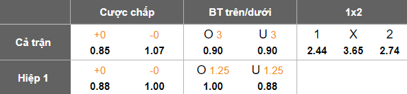 Nhận định, soi kèo Karlsruher vs Kaiserslautern, 18h00 ngày 18/10: Khách ‘tạch’ - Ảnh 5