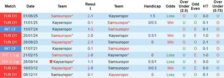 Nhận định, soi kèo Kayserispor vs Samsunspor, 18h30 ngày 19/10: Khó phân thắng bại - Ảnh 3