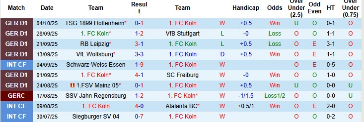 Nhận định, soi kèo Koln vs Augsburg, 20h30 ngày 18/10: Bầy dê ăn mừng - Ảnh 3