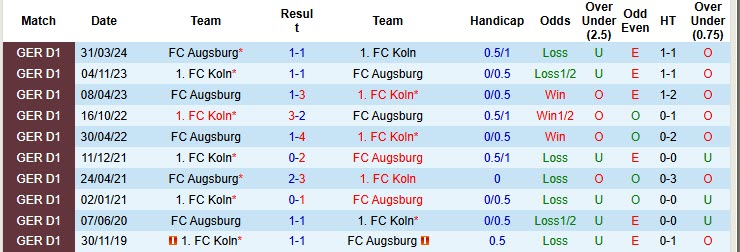 Nhận định, soi kèo Koln vs Augsburg, 20h30 ngày 18/10: Bầy dê ăn mừng - Ảnh 5