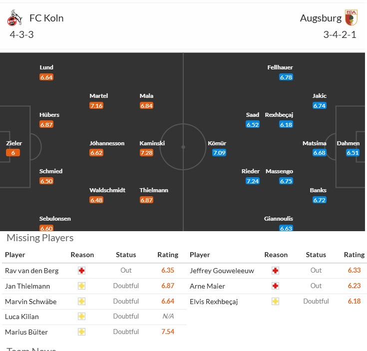 Nhận định, soi kèo Koln vs Augsburg, 20h30 ngày 18/10: Bầy dê ăn mừng - Ảnh 6