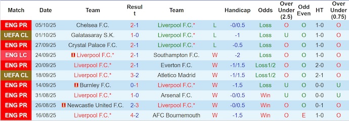 Nhận định, soi kèo Liverpool vs MU, 22h30 ngày 19/10: Quá khó cho khách - Ảnh 2