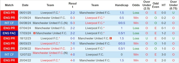 Nhận định, soi kèo Liverpool vs MU, 22h30 ngày 19/10: Quá khó cho khách - Ảnh 4