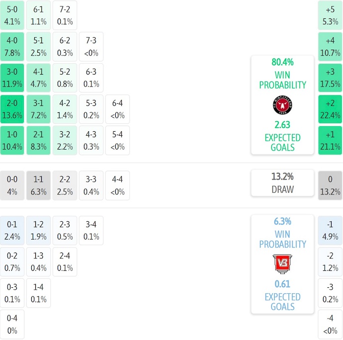 Nhận định, soi kèo Midtjylland vs Vejle, 23h00 ngày 19/10: Không dễ cho chủ nhà - Ảnh 8