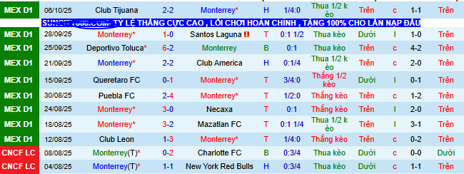 Nhận định, soi kèo Monterrey vs Pumas UNAM - Ảnh 2