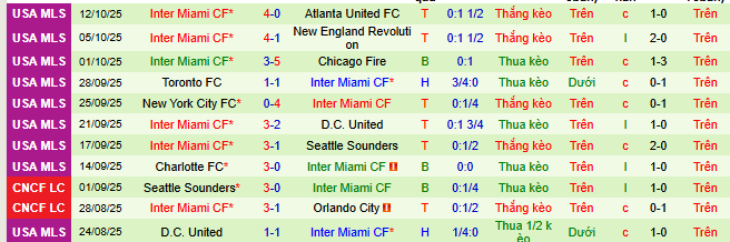Nhận định, soi kèo Nashville vs Inter Miami - Ảnh 3