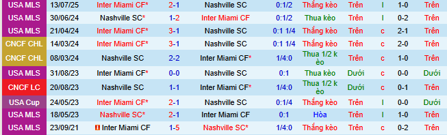 Nhận định, soi kèo Nashville vs Inter Miami - Ảnh 4