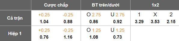 Nhận định, soi kèo Nottingham Forest vs Chelsea, 18h30 ngày 18/10: Khó thoát khủng hoảng - Ảnh 5