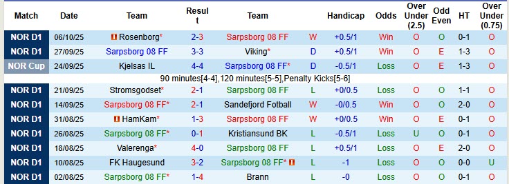 Nhận định, soi kèo Sarpsborg vs Bodo Glimt, 19h00 ngày 18/10: Mệnh lệnh phải thắng - Ảnh 2