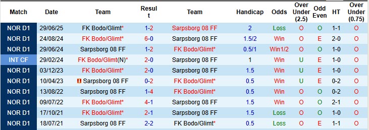 Nhận định, soi kèo Sarpsborg vs Bodo Glimt, 19h00 ngày 18/10: Mệnh lệnh phải thắng - Ảnh 4