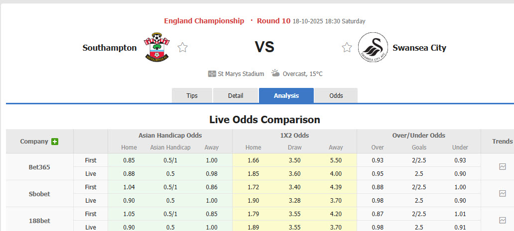 Nhận định, soi kèo Southampton vs Swansea, 18h30 ngày 18/10: Bắn hạ thiên nga đen - Ảnh 1