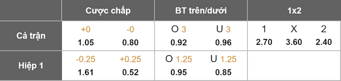 Nhận định, soi kèo Wolfsburg vs Stuttgart, 20h30 ngày 18/10: Chìm trong khủng hoảng - Ảnh 11
