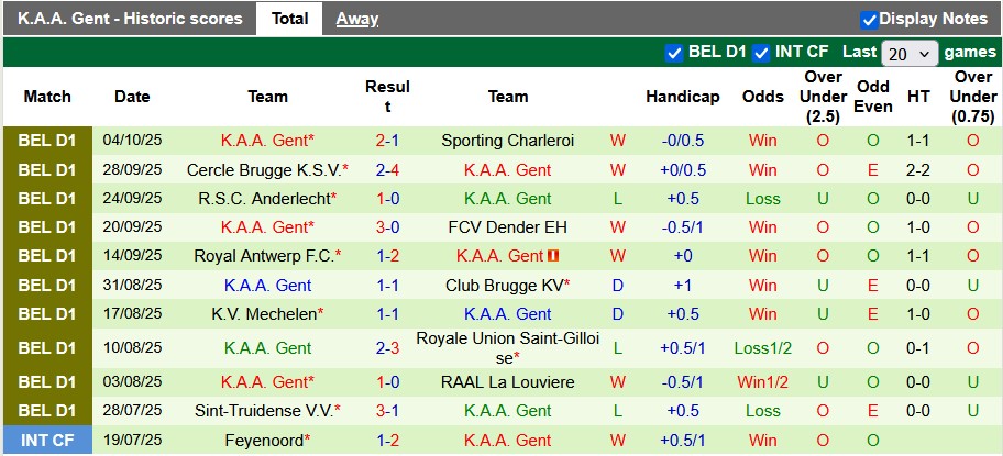 Nhận định, soi kèo Zulte Waregem vs Gent, 0h15 ngày 20/10: Tưng bừng - Ảnh 2