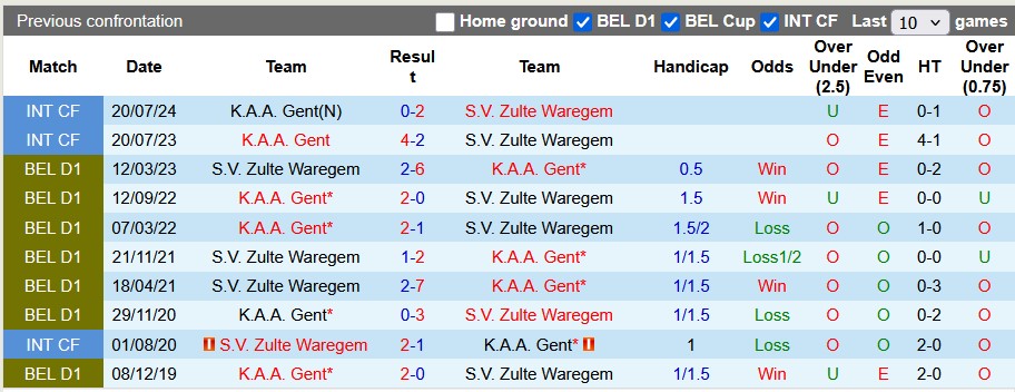 Nhận định, soi kèo Zulte Waregem vs Gent, 0h15 ngày 20/10: Tưng bừng - Ảnh 3