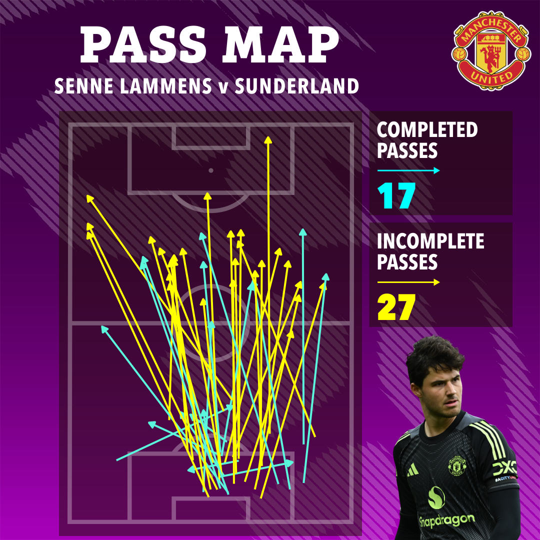 HLV Amorim tuyên bố MU chơi bóng dài trước Liverpool - Ảnh 1