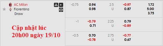 Nhận định, soi kèo AC Milan vs Fiorentina, 1h45 ngày 20/10: 'Làm gỏi' đối thủ - Ảnh 8