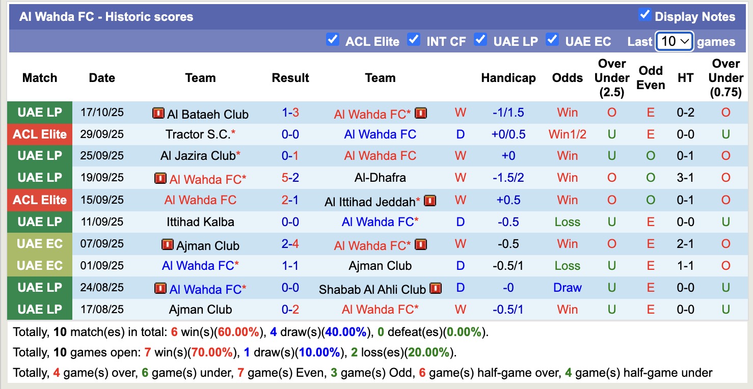 Nhận định, soi kèo Al Wahda vs Al Duhail SC, 20h30 ngày 20/10: Đòi lại nợ xưa - Ảnh 2